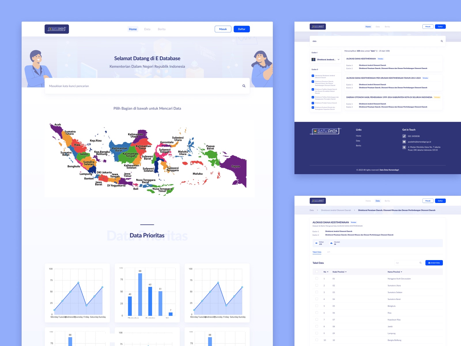 EIS Kemendagri interface